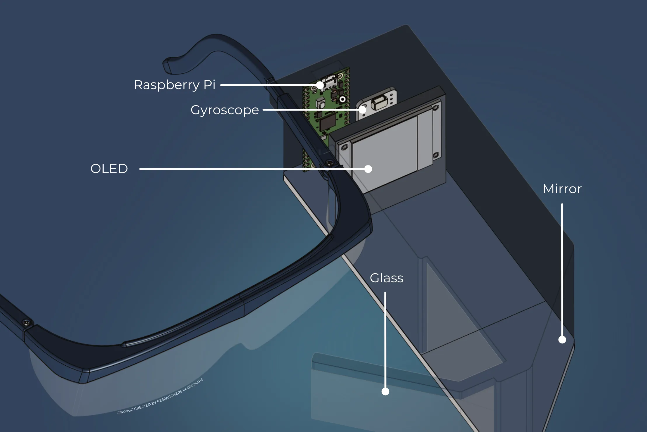 SightLine: Low-cost AR Glasses — exploded view